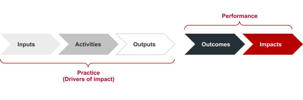 Top Skills and Responsibilities of a Measurement and Evaluation Analyst Explained