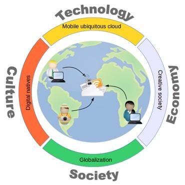 Unlocking Lifelong Learning: The Impact and Benefits of MOOCs