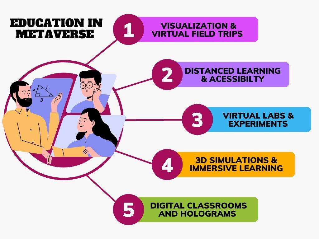 Explore the World Anywhere: How Virtual Field Trips Expand Classroom Learning