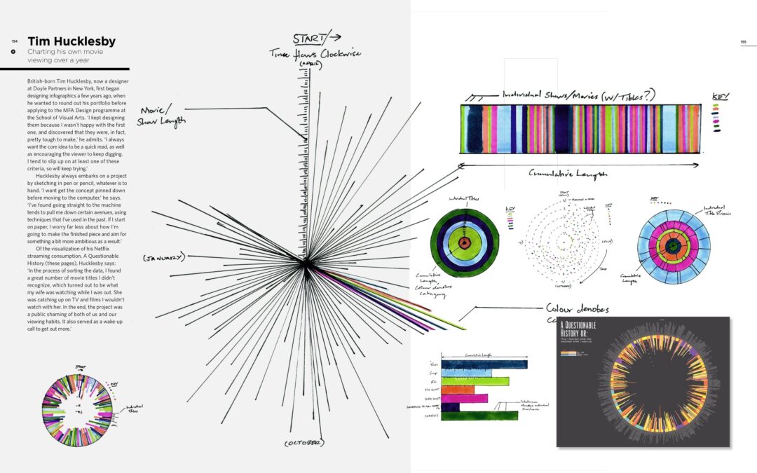Data Visualisation Specialist in EdTech: Driving Engaging Learning Through Insightful Analytics