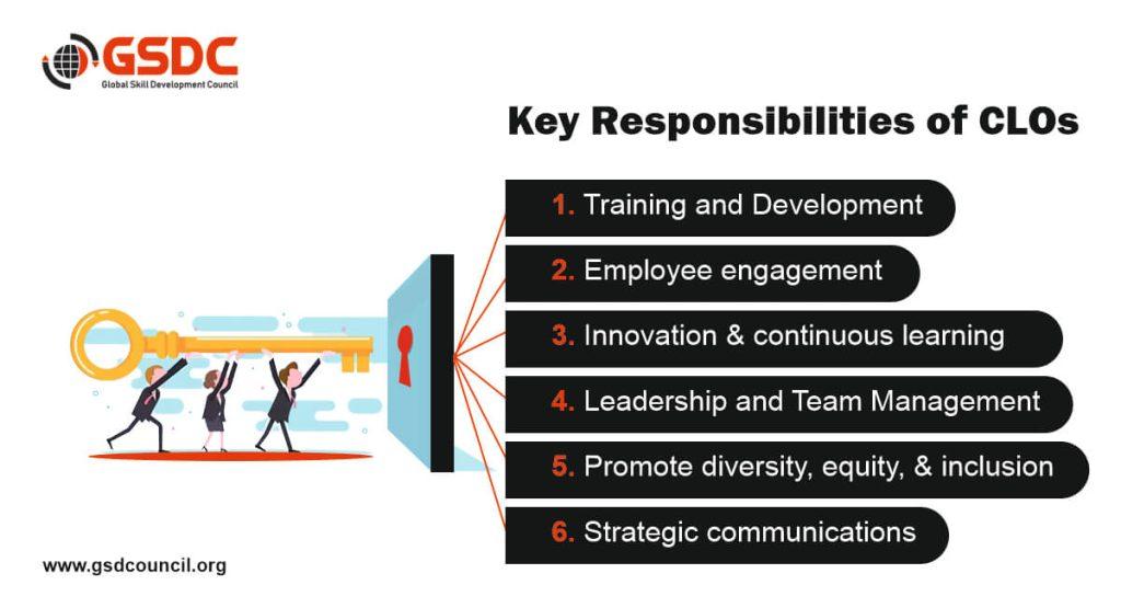 Chief Learning Officer (CLO): Role, Responsibilities & Strategic Impact in Modern Organizations