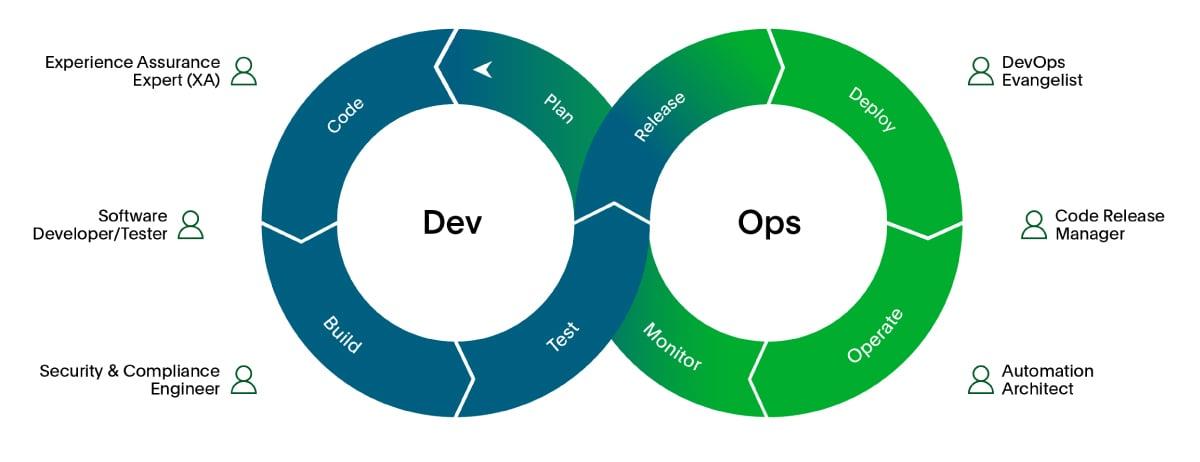 <strong>What Does a Courseware Developer Do? Skills, Roles, and Career Path Explained</strong>