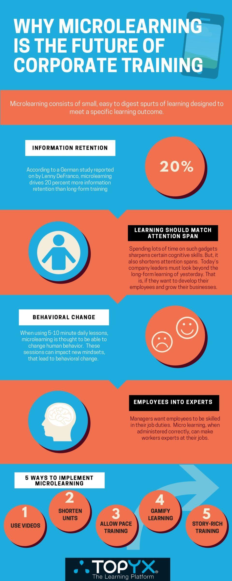 maximizing-employee-performance-the-impact-of-microlearning-in-corporate-training-programs.jpg Maximizing Employee Performance: The Impact of Microlearning in Corporate Training Programs