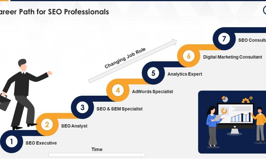 Top Skills and Career Path for a Back-End Developer in EdTech: How to Succeed in Educational Technology