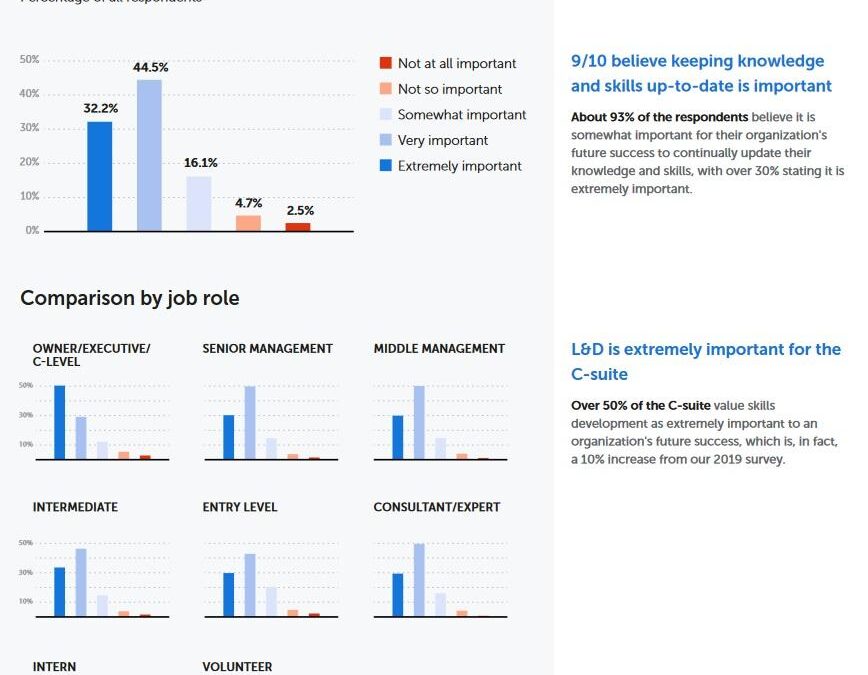 Top 7 Case Studies of Successful Microlearning Implementations for Workforce Training