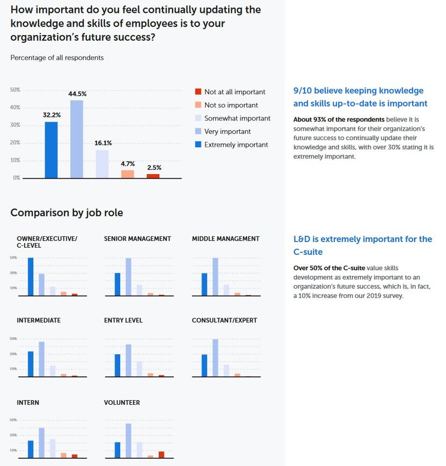 top-7-case-studies-of-successful-microlearning-implementations-for-workforce-training.jpg Top 7 Case Studies of Successful Microlearning Implementations for Workforce Training