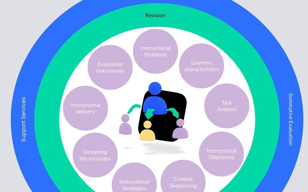 Top Benefits of Hiring an Instructional Design Consultant for Your Training Programs