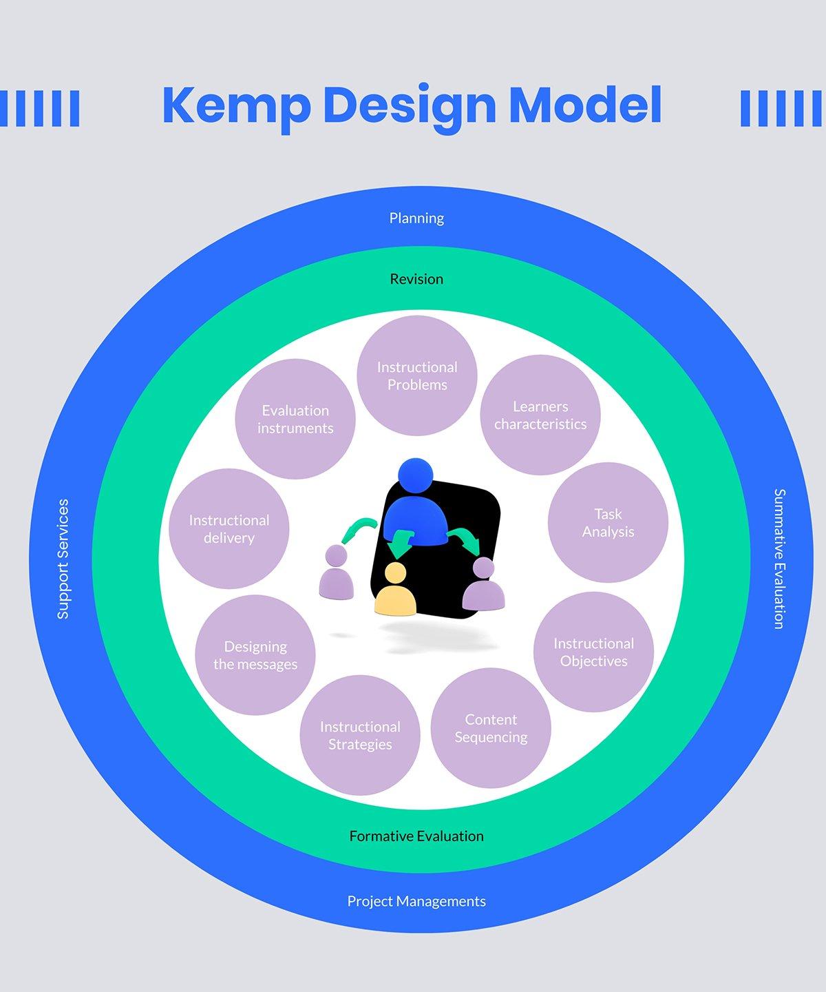 top-benefits-of-hiring-an-instructional-design-consultant-for-your-training-programs.jpg Top Benefits of Hiring an Instructional Design Consultant for Your Training Programs