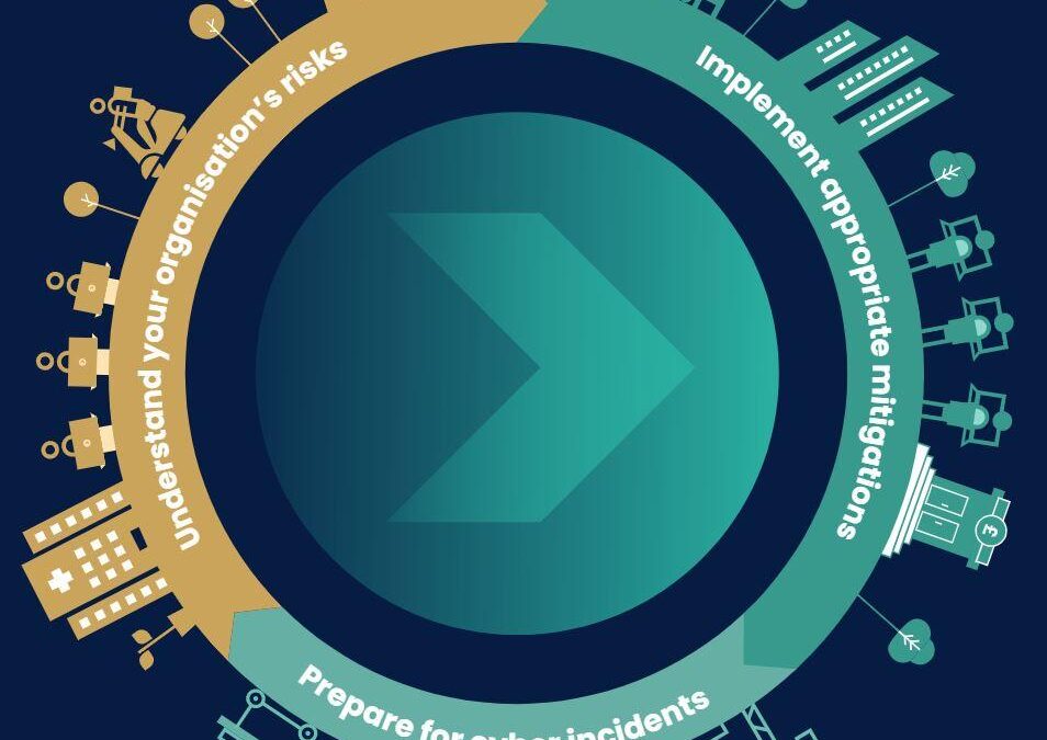 10 Essential Strategies for Strengthening Cybersecurity in Educational Institutions