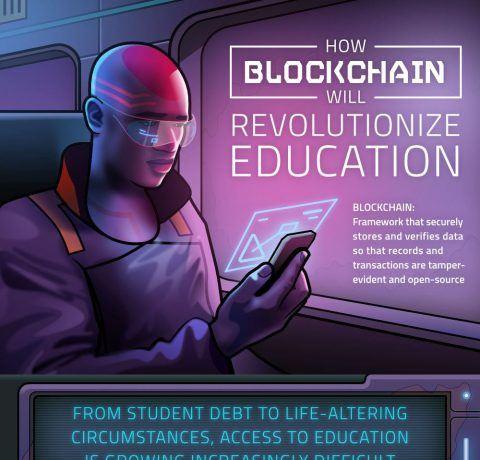 Revolutionizing Education: How Implementing Blockchain Enhances Security and Transparency in Educational Institutions