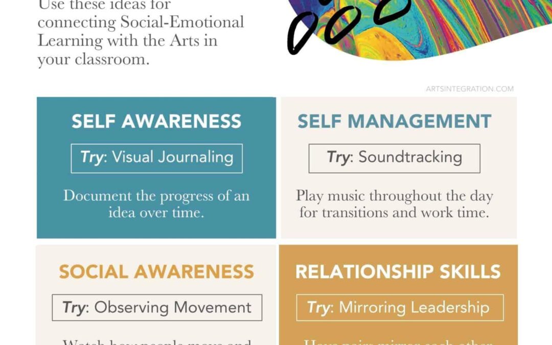 Top Tools and Apps Supporting SEL in Schools: Essential Resources for Student Growth