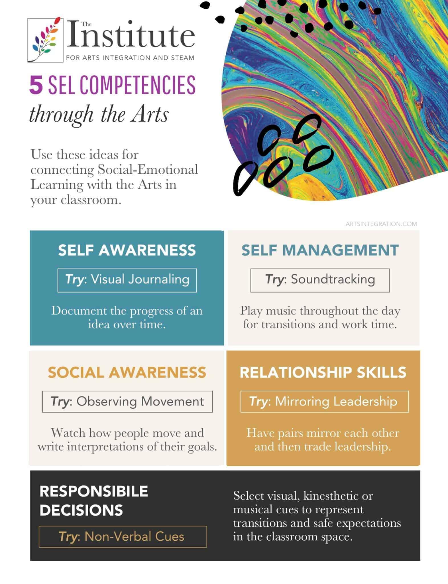 Top Tools and Apps Supporting SEL in Schools: Essential Resources for Student Growth