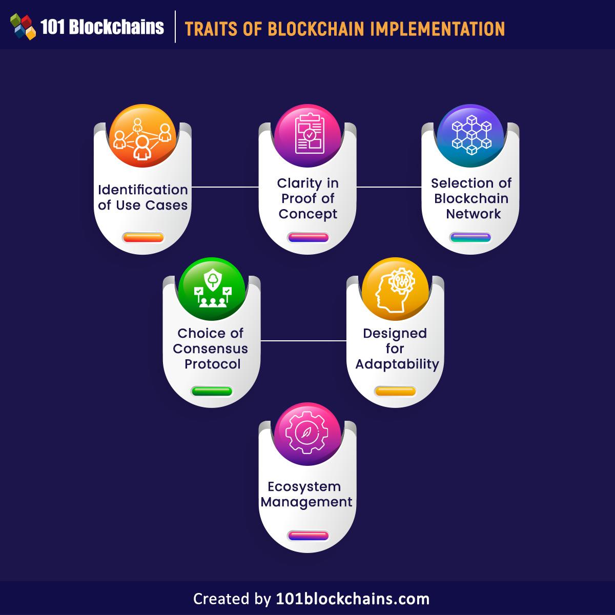 How Implementing Blockchain is Revolutionizing Educational Institutions: Benefits, Use Cases, and Best Practices