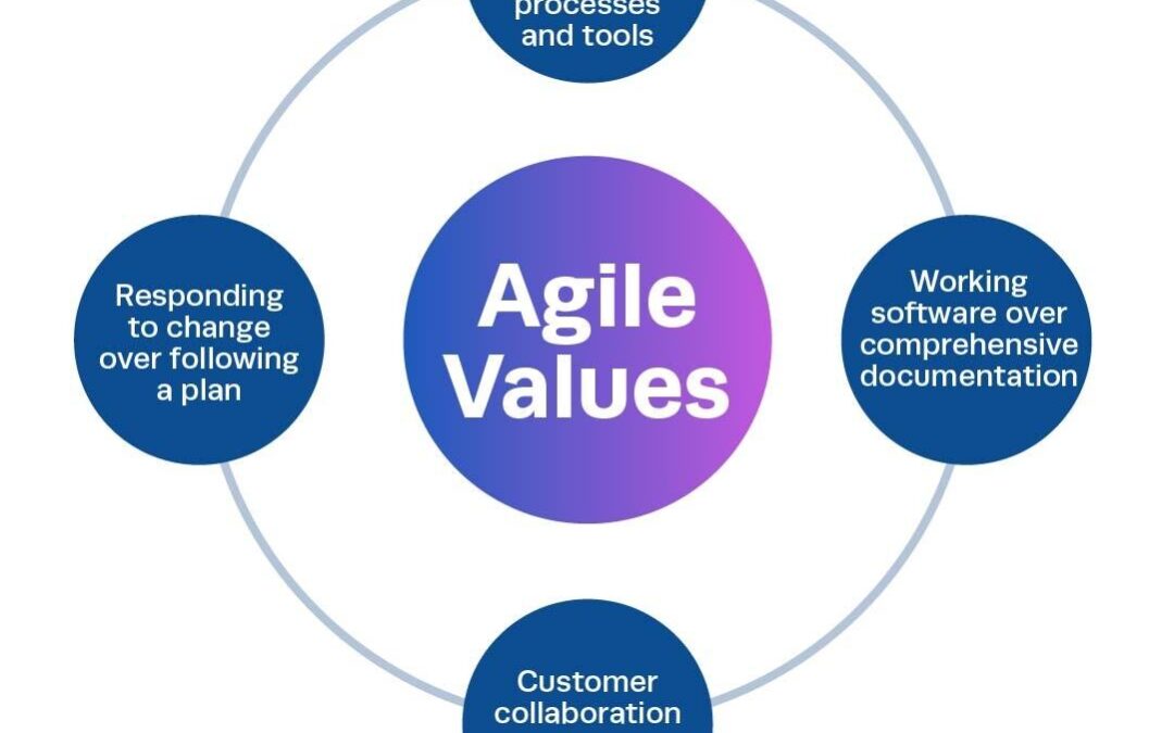 Agile Project Manager: Key Skills, Roles, and How to Excel in 2024