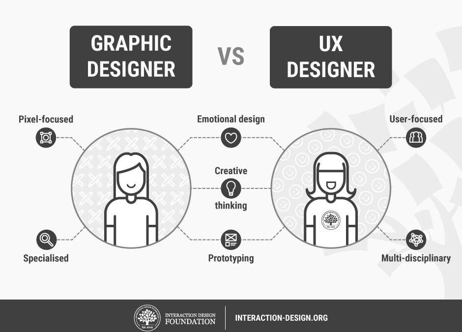 UX Designer in EdTech: How User Experience is Transforming Online Learning