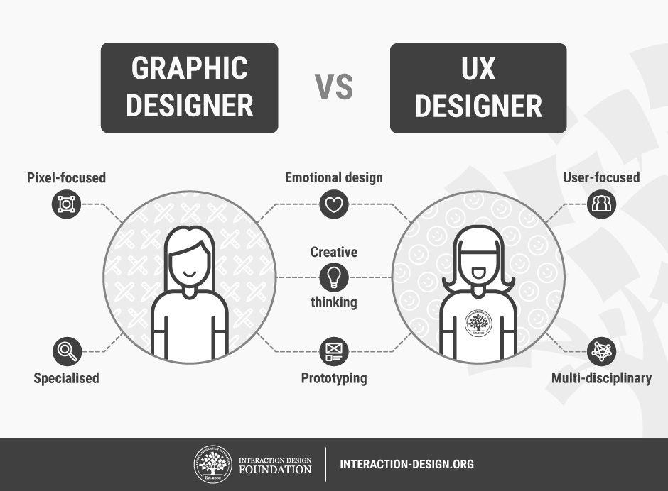 UX Designer in EdTech: How User Experience is Transforming Online Learning