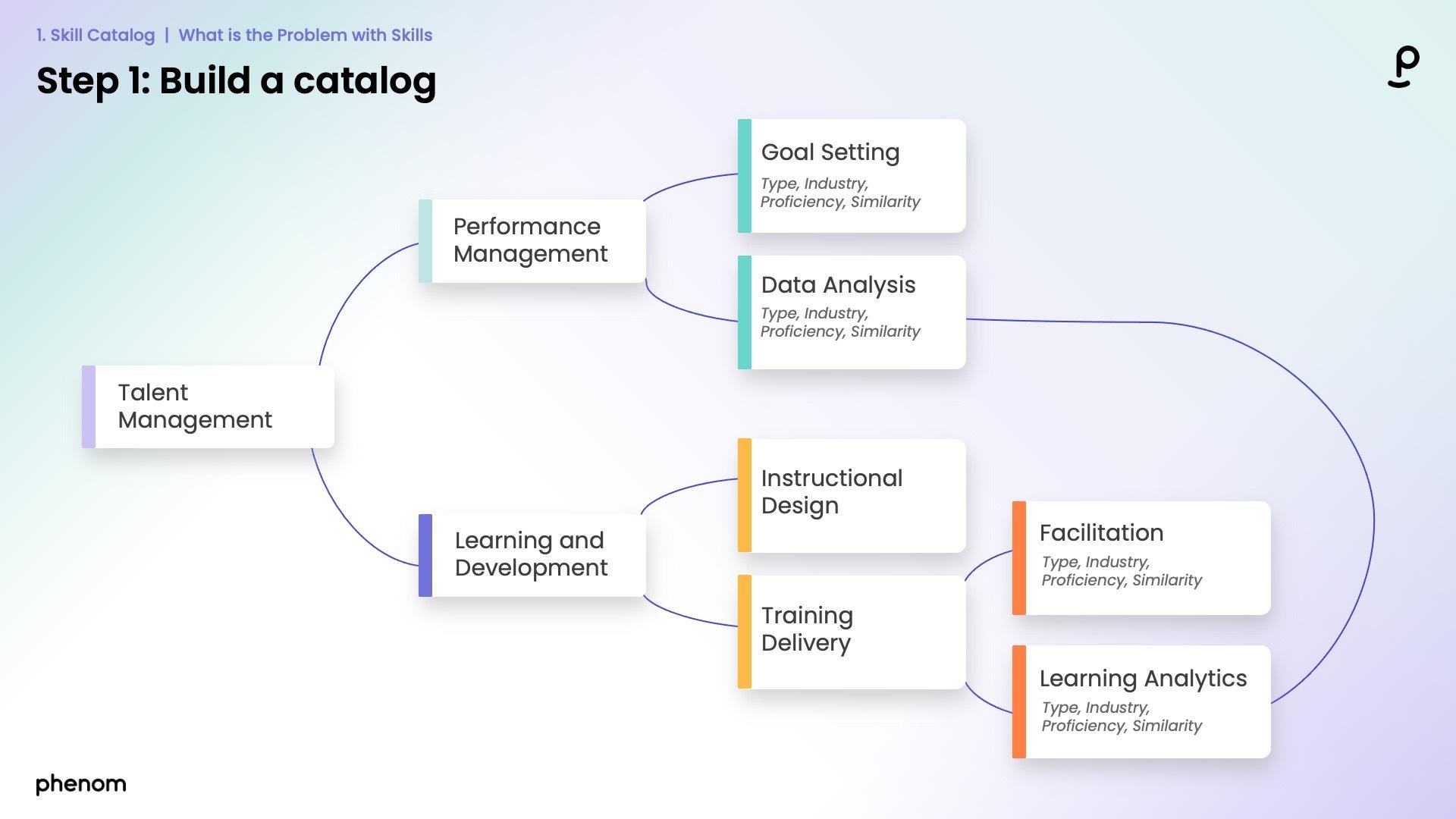 Channel Sales Manager – Learning Solutions: Key Skills, Roles, and Career Path Explained