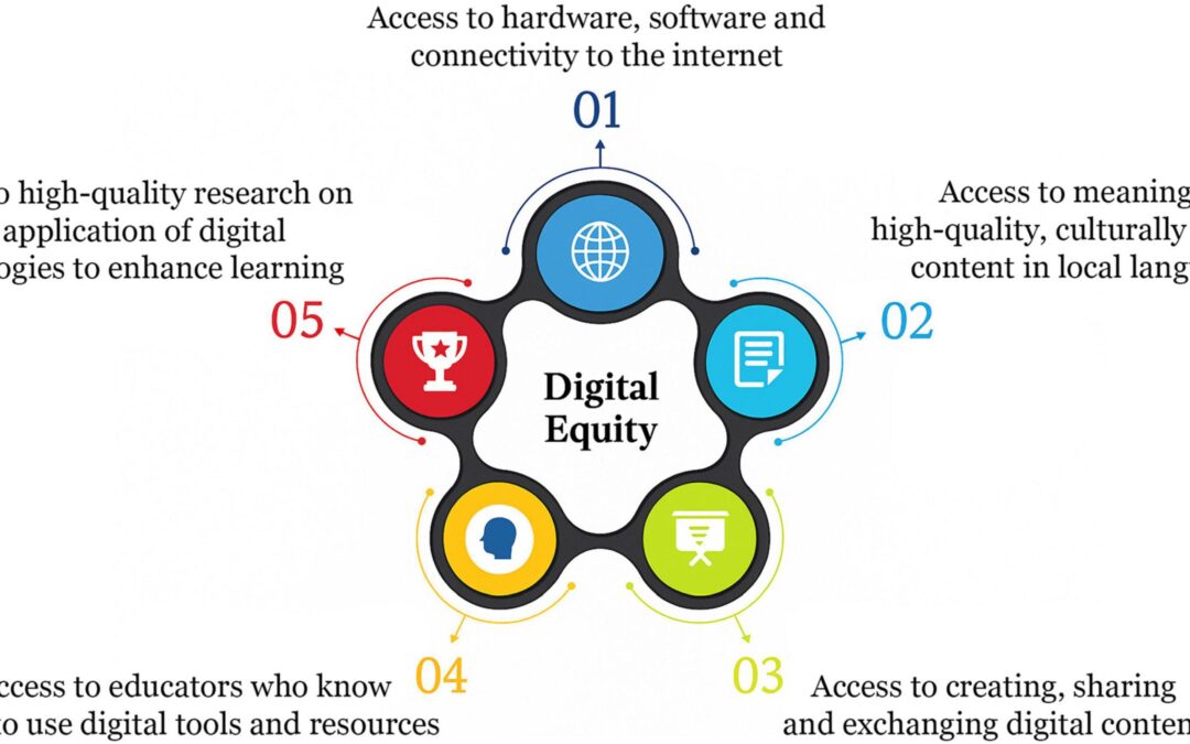 How Governments Drive EdTech Innovation: Key Roles and Strategies for Educational Progress