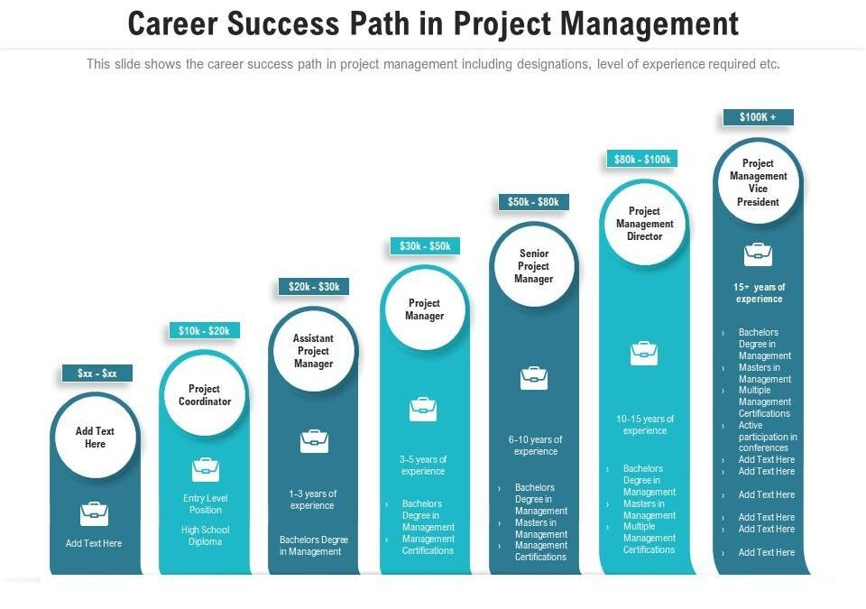 Project Manager in EdTech: Key Skills, Career Paths, and Job Opportunities
