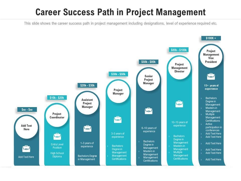 Project Manager in EdTech: Key Skills, Career Paths, and Job Opportunities