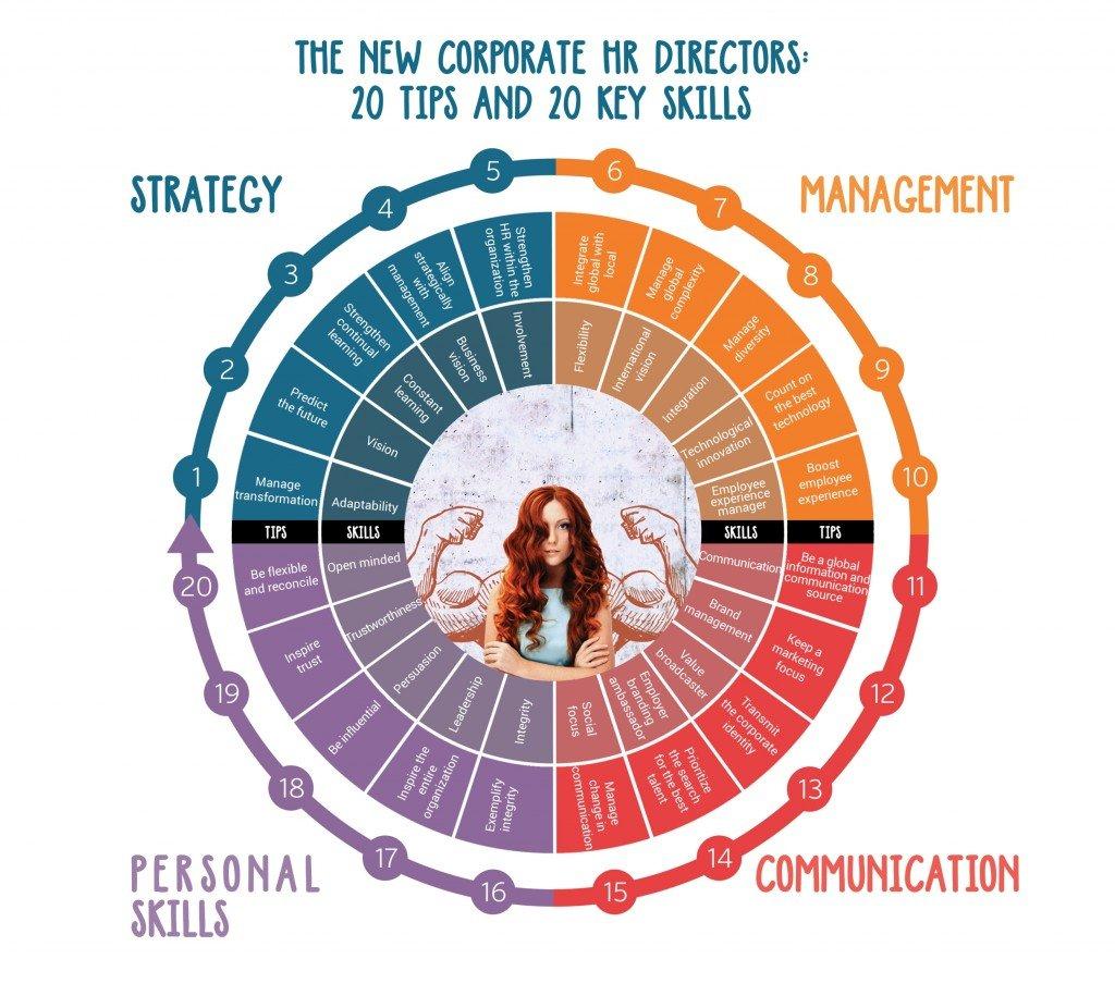 Top Skills and Responsibilities of an HR Director in EdTech: A Career Guide