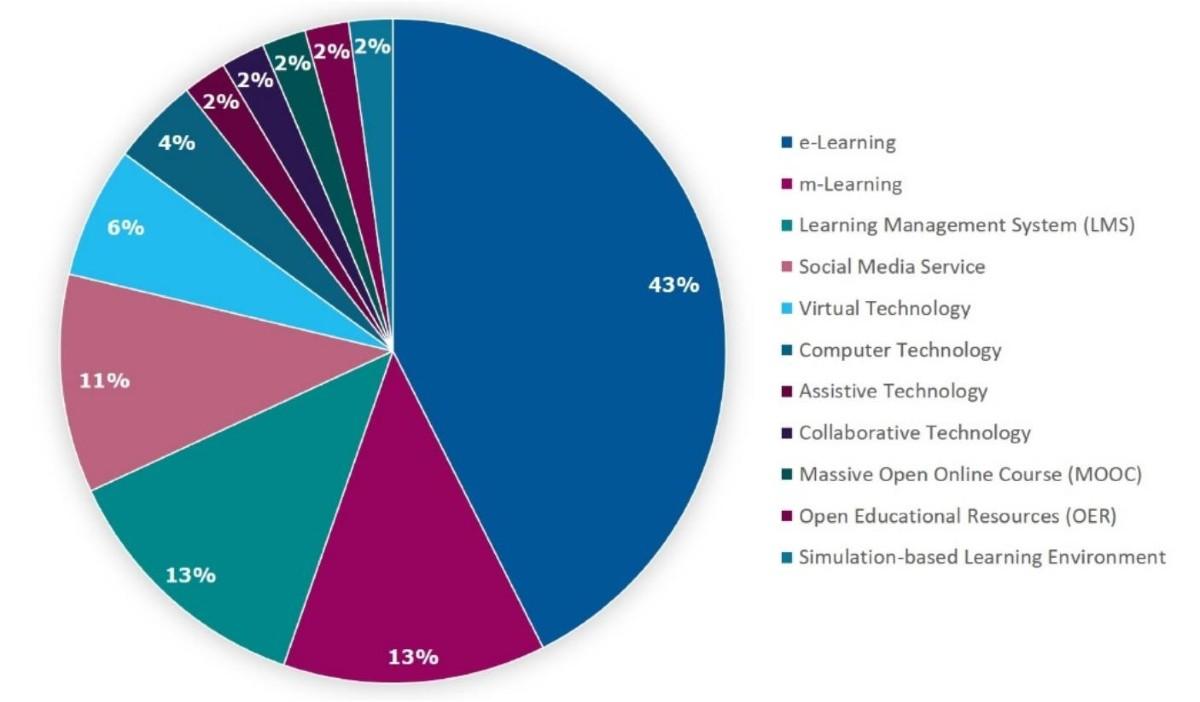 How Cultural Contexts Shape EdTech Adoption: Key Factors Influencing Success