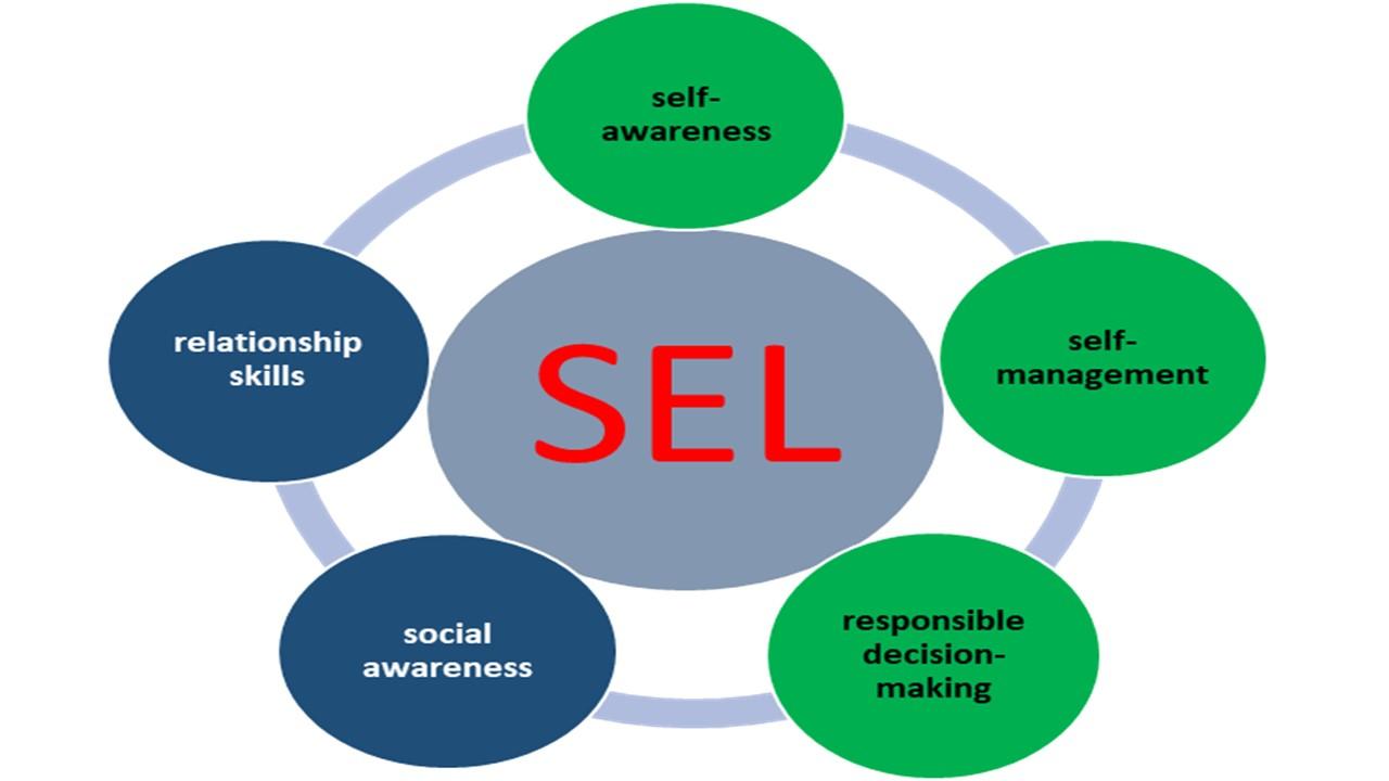 SEL for Students with Special Needs: Practical Strategies for Inclusive Social-Emotional Learning