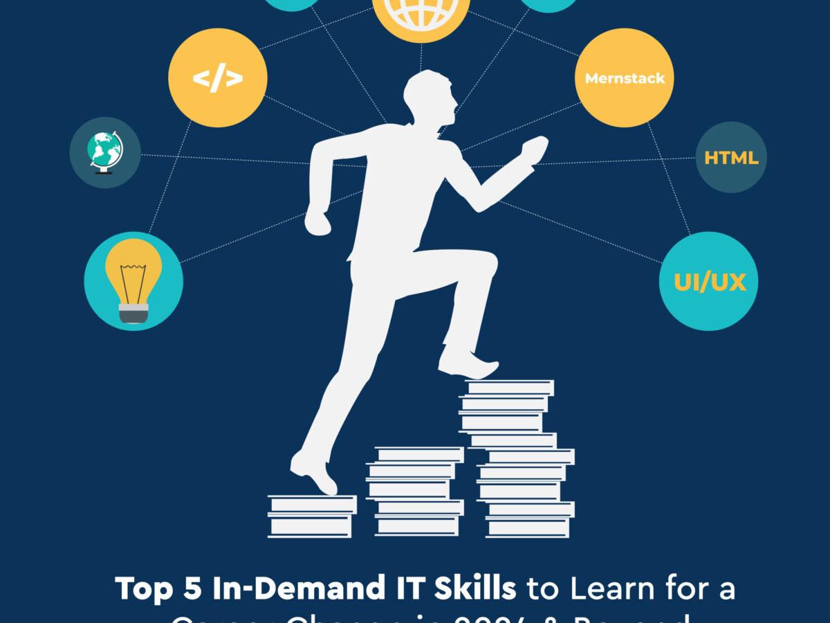 <strong>“Courseware Developer: Essential Skills, Career Path, and Industry Demand in 2024”</strong>