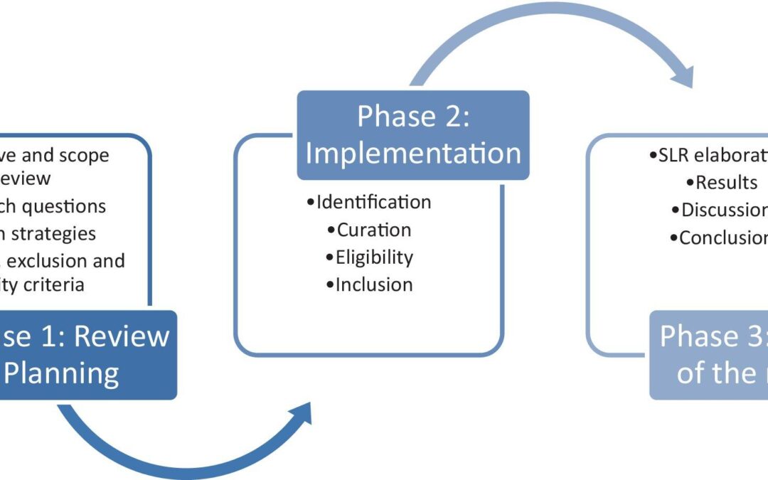 Regional Sales Director – EdTech: Key Responsibilities, Skills, and Career Growth Guide
