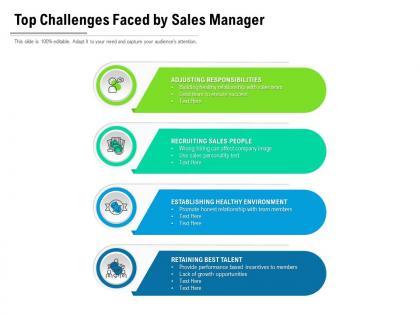 Channel Sales Manager – Key Skills & Career Insights for Learning Solutions Success