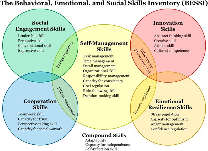 The Essential Role of Parental Involvement in Social-Emotional Learning: Boosting Student Success