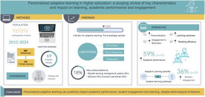 Unlocking Success: The Role of an Academic Performance Analyst in Enhancing Student Outcomes
