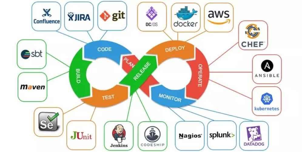 Top Reasons to Become a Software Engineer in EdTech: Skills, Roles, and Career Growth