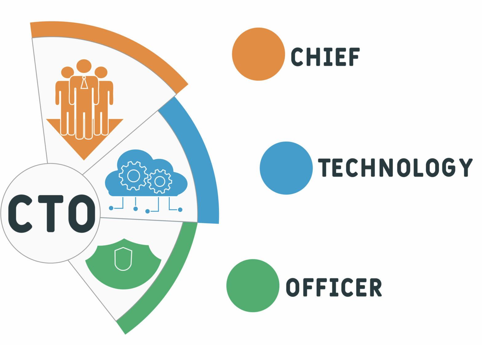 chief-technology-officer-cto-essential-education-pathways-key-qualifications.jpg