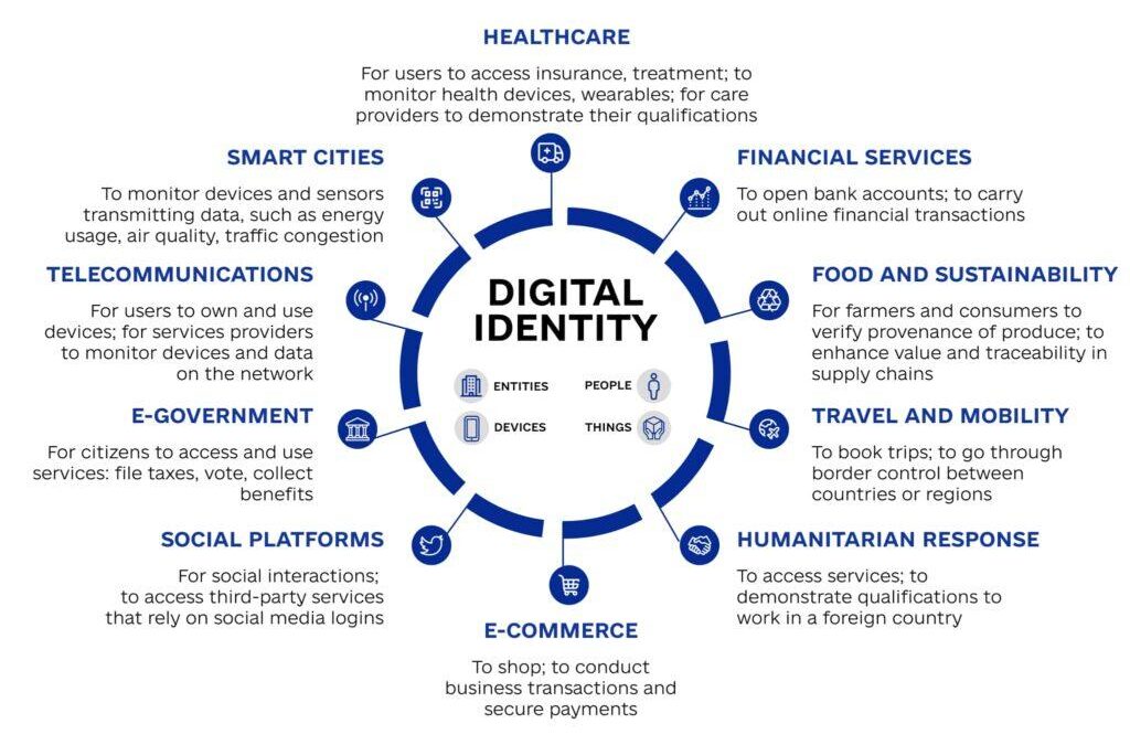 How Employers View Digital Credentials: Insights and Key Trends for 2024