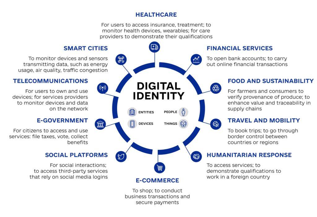 How Employers View Digital Credentials: Insights and Key Trends for 2024