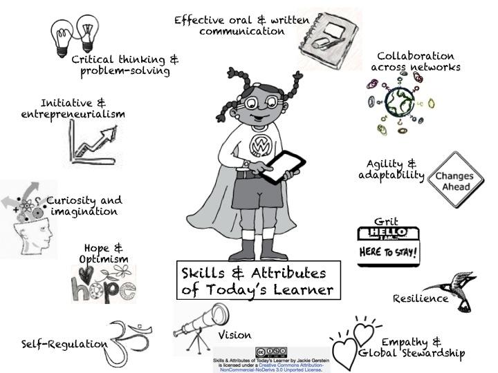 Learning Strategist: Key Roles, Skills, and Tips for Success in Modern Education