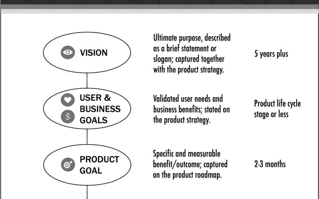 Vice President of Product in EdTech: Key Responsibilities, Career Path & Industry Impact