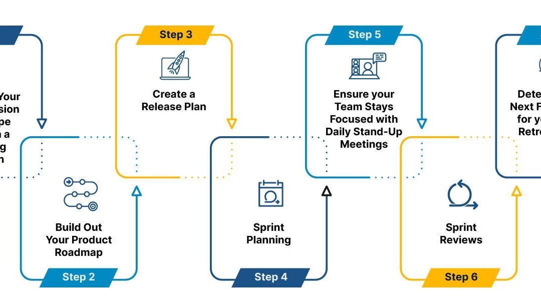 Agile Project Manager: Key Skills, Roles, and Career Path Guide