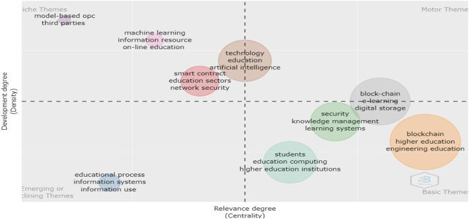 Blockchain in Higher Education: Real-World Case Studies and Transformative Impact