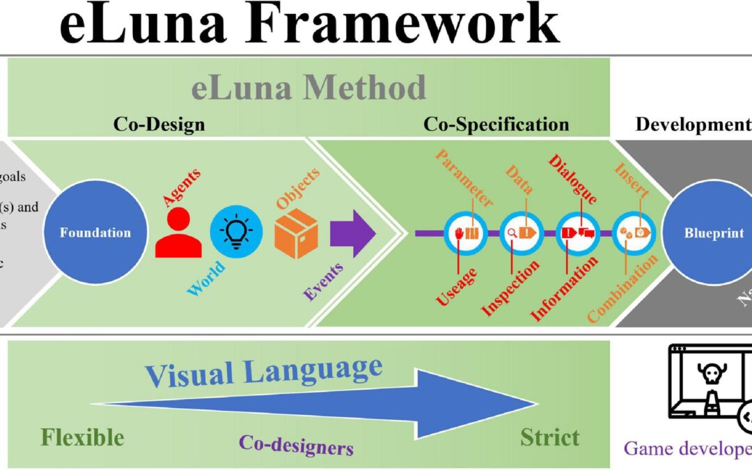 How to Design Effective Game-Based Learning Modules: Proven Strategies for Maximum Engagement