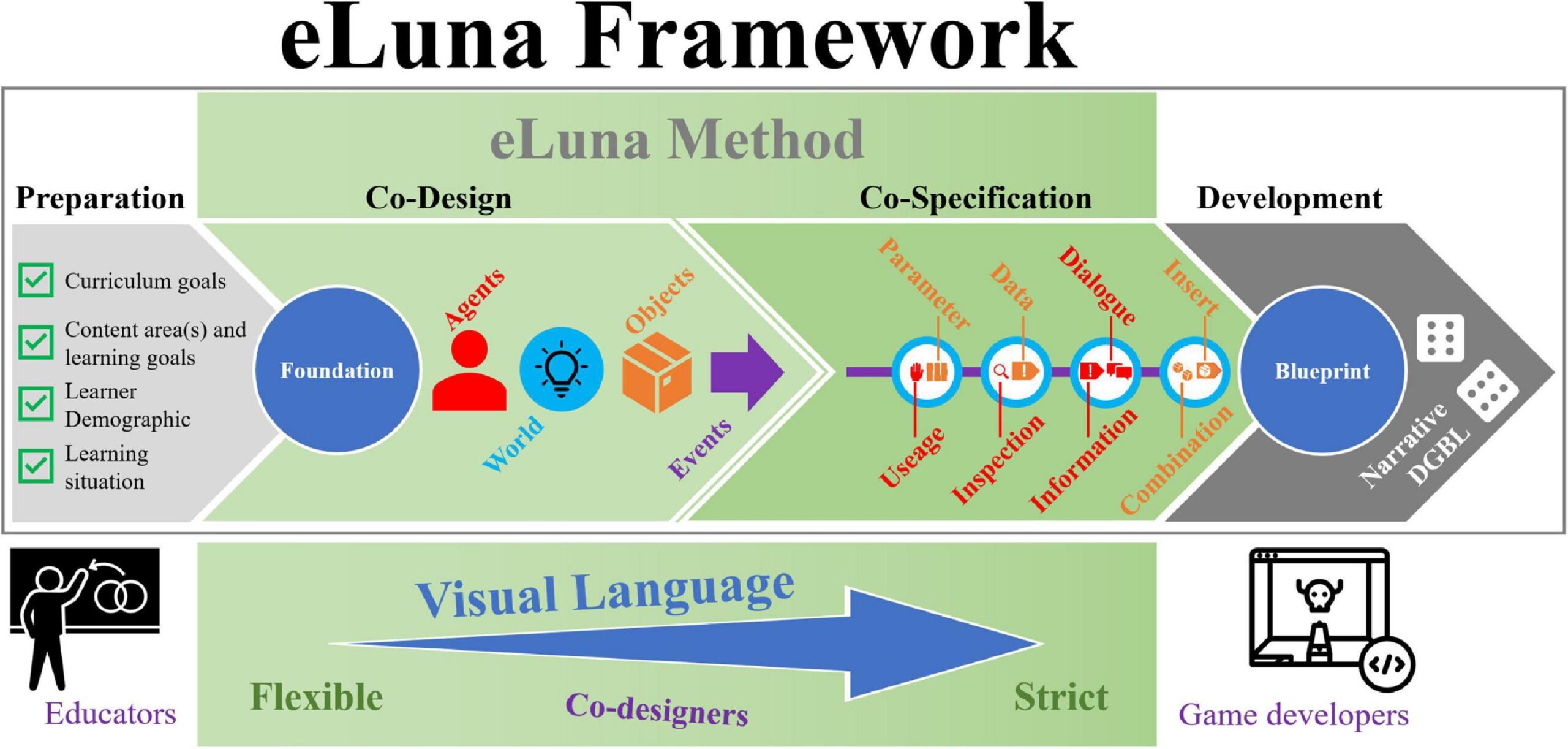 how-to-design-effective-game-based-learning-modules-proven-strategies-for-maximum-engagement.jpg How to Design Effective Game-Based Learning Modules: Proven Strategies for Maximum Engagement