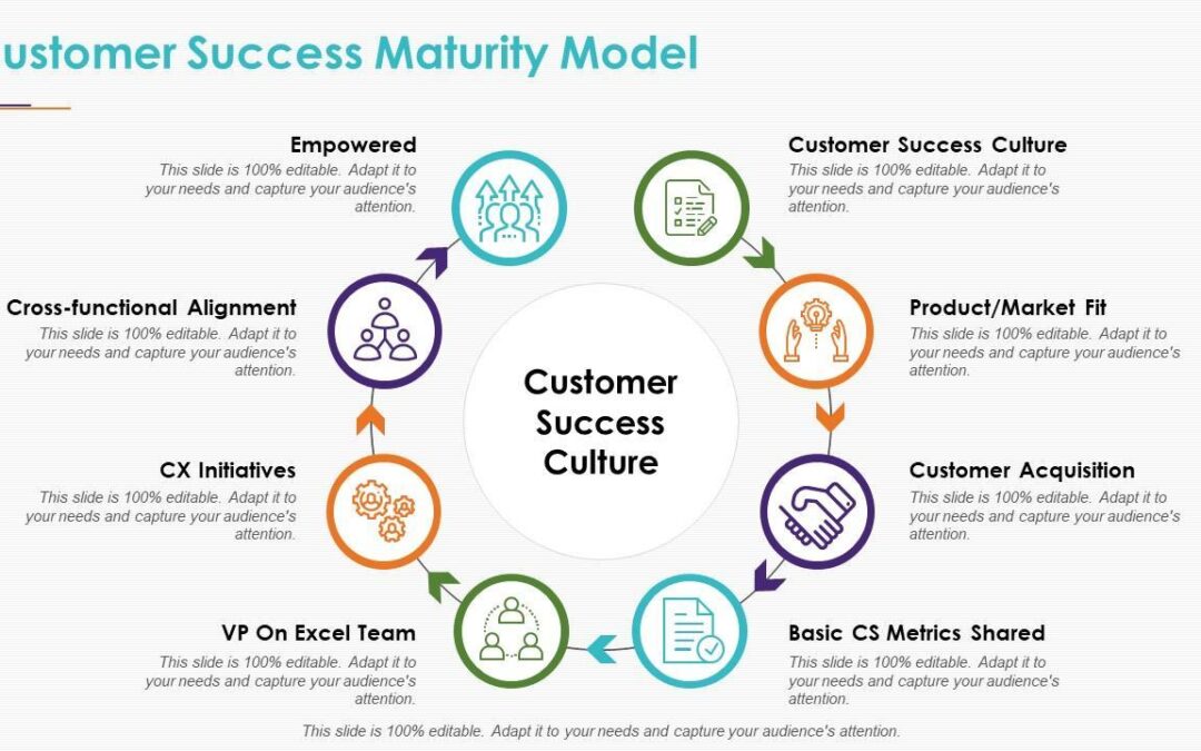 Customer Success Manager in EdTech: Key Responsibilities and Success Strategies