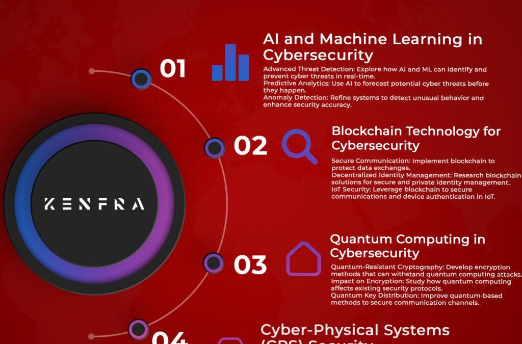 How to Strengthen Cybersecurity in Educational Institutions: Essential Strategies for 2024