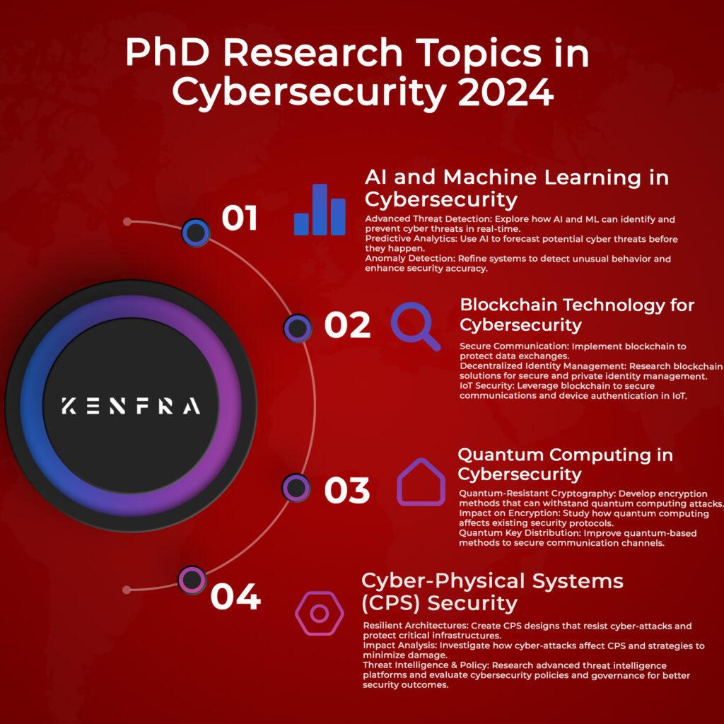 How to Strengthen Cybersecurity in Educational Institutions: Essential Strategies for 2024