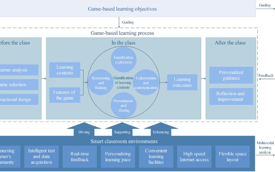 How to Design Effective Game-Based Learning Modules: Strategies for Engaging Digital Education