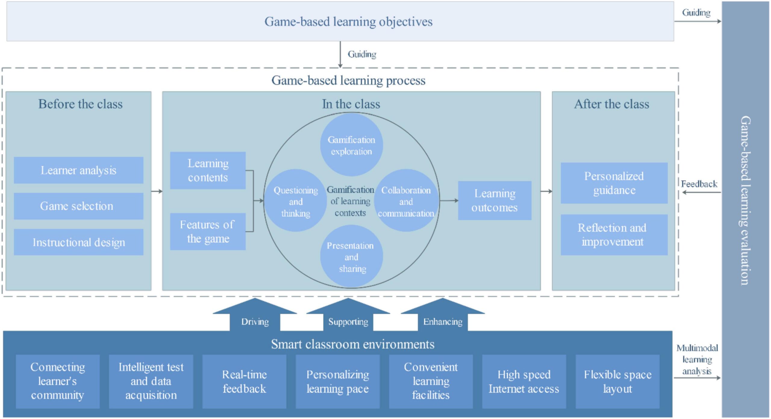 How to Design Effective Game-Based Learning Modules: Strategies for Engaging Digital Education