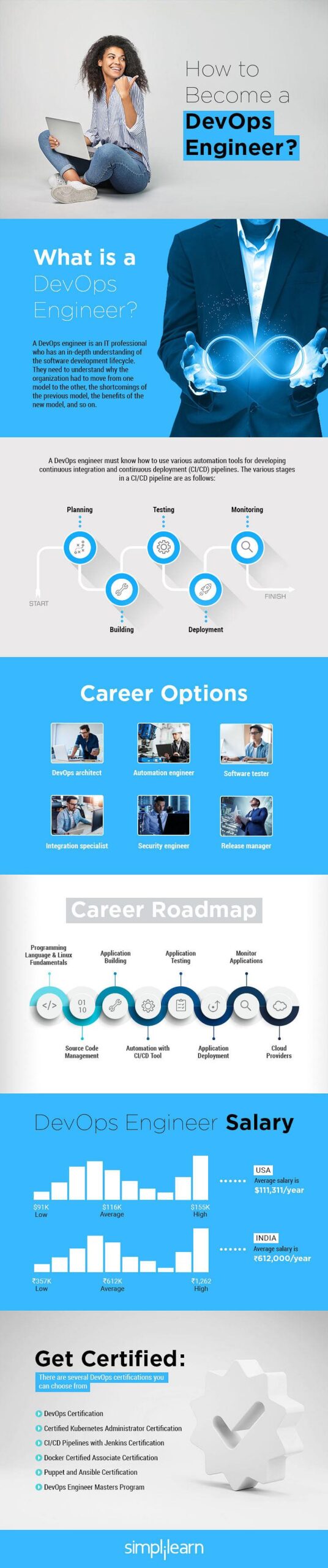 devops-engineer-in-education-systems-skills-roles-and-career-pathways.jpg DevOps Engineer in Education Systems: Skills, Roles, and Career Pathways