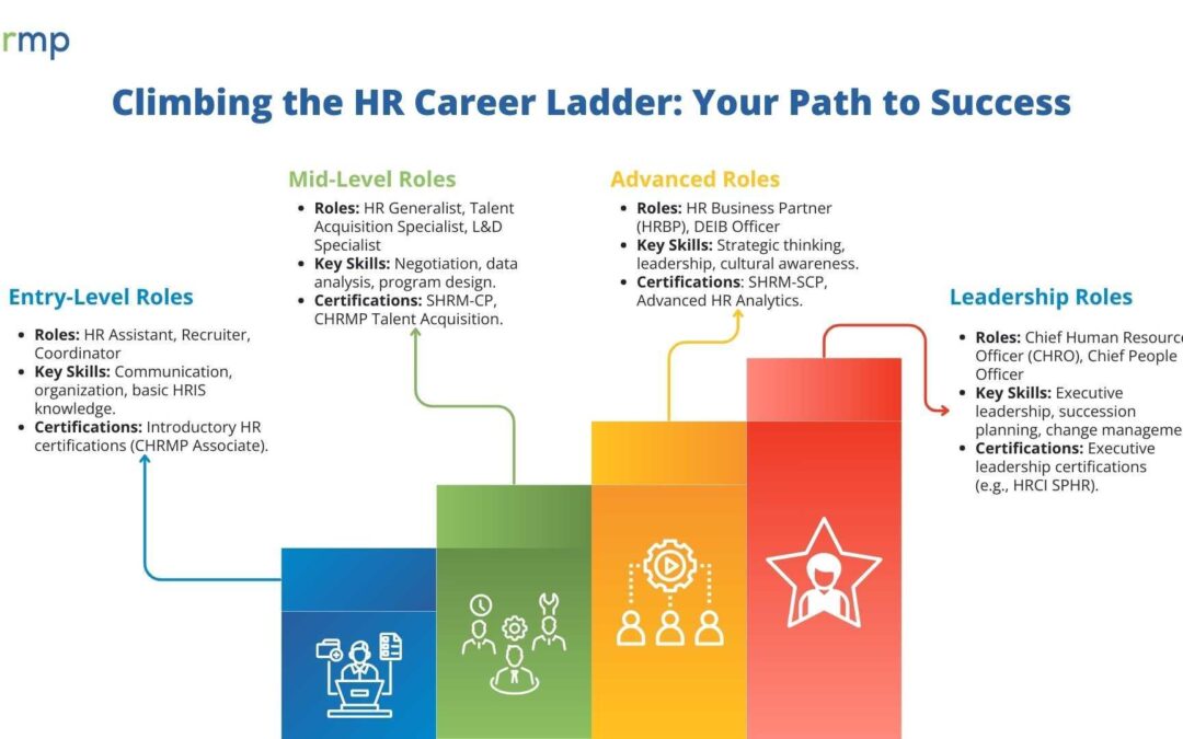 Training and Development Manager Education: Key Qualifications, Pathways, and Career Insights
