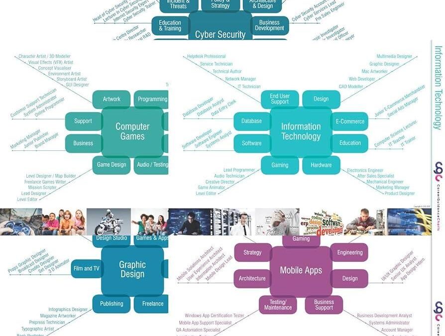Unlocking Success as a Software Engineer in EdTech: Skills, Roles, and Career Growth